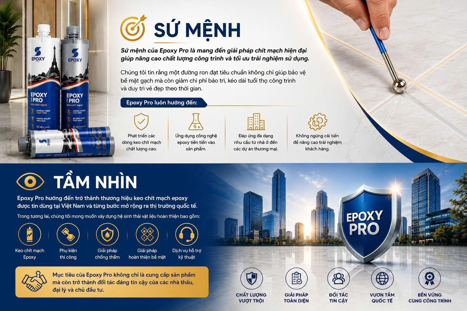 tầm nhìn + sứ mệnh